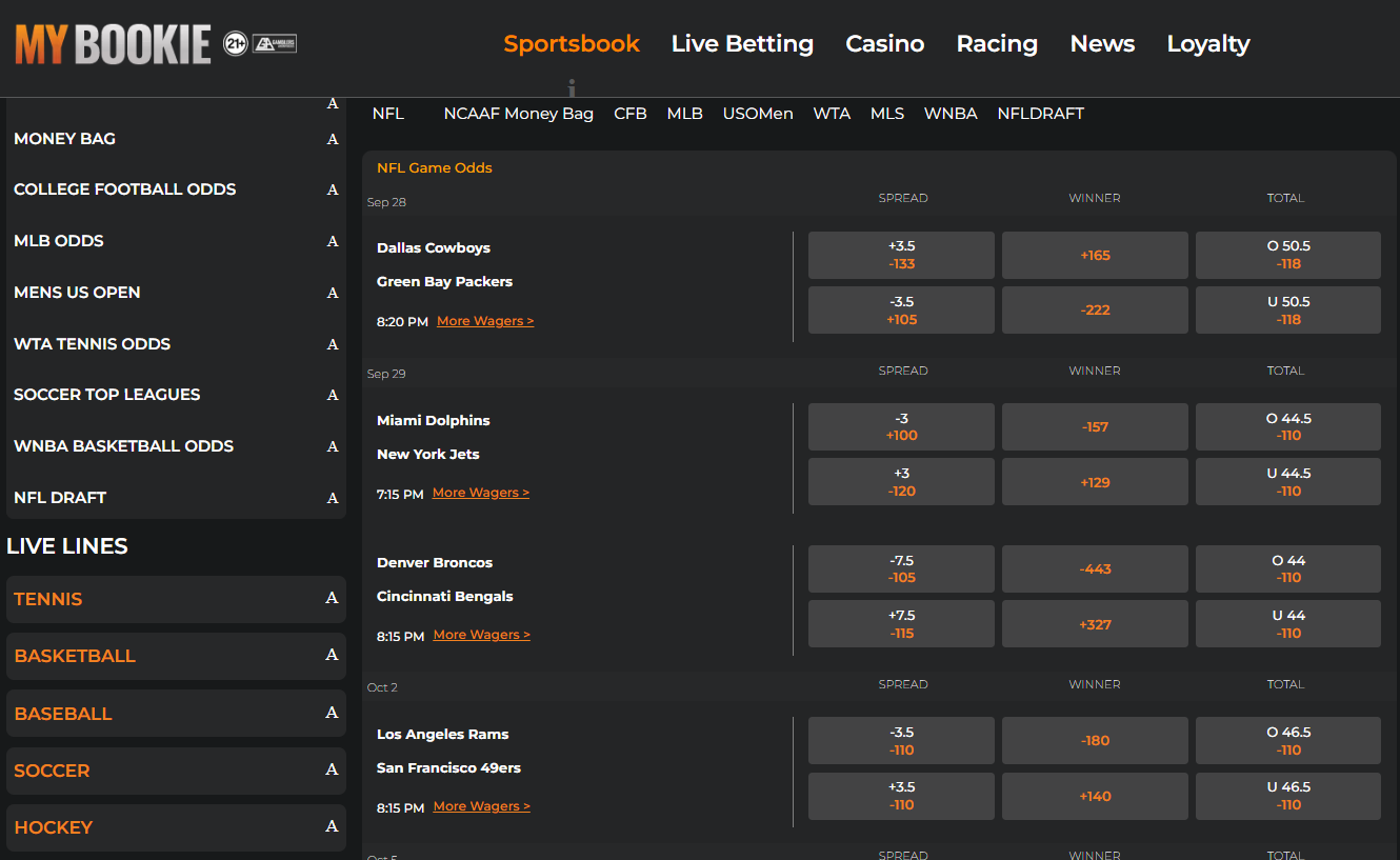 Mybookie betting options